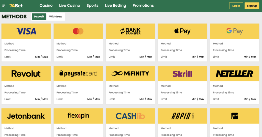 Banking at Credit Card Casinos